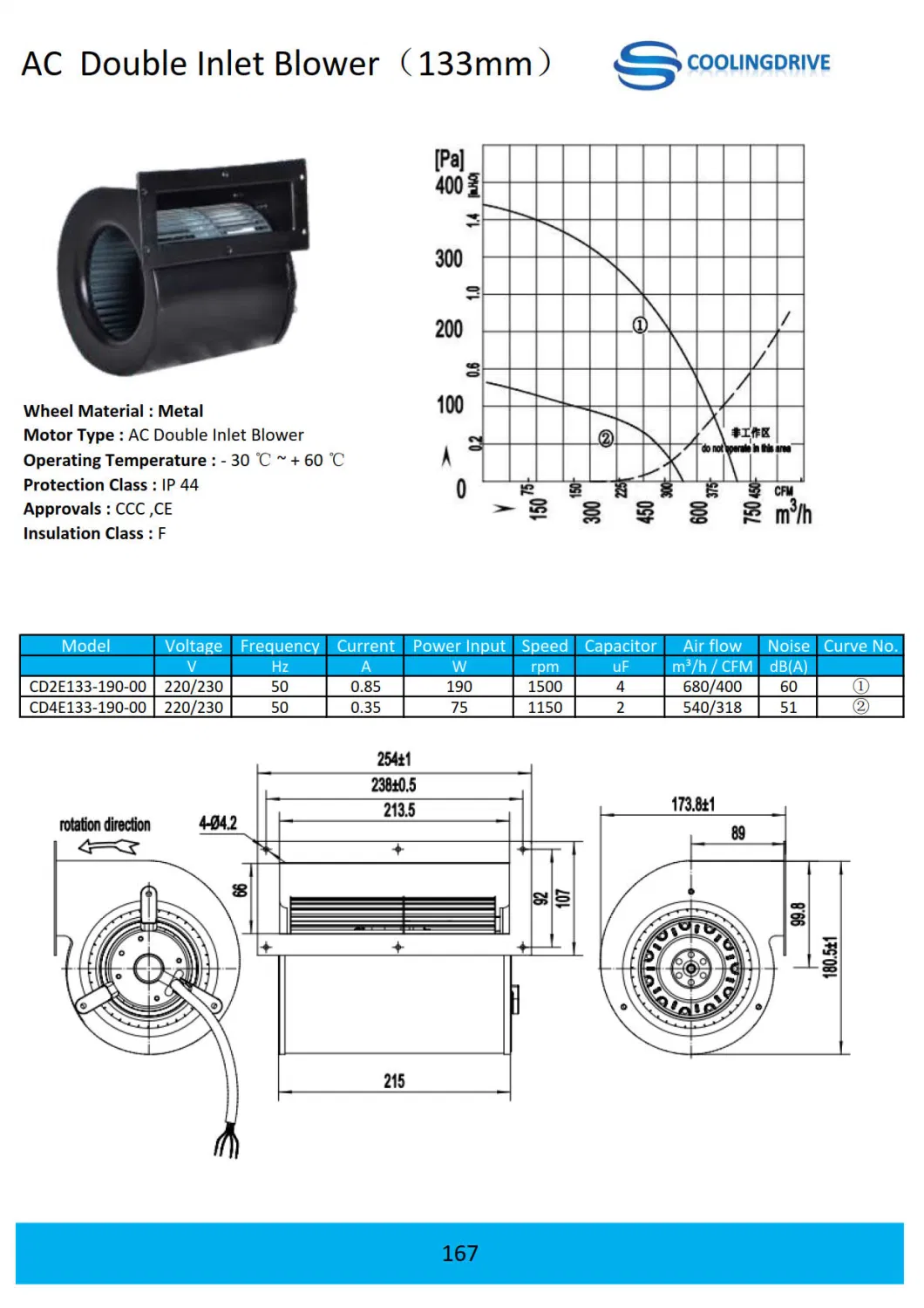 Fresh Air Fan Ventilators Purifier Usage Double Inlet 133mm