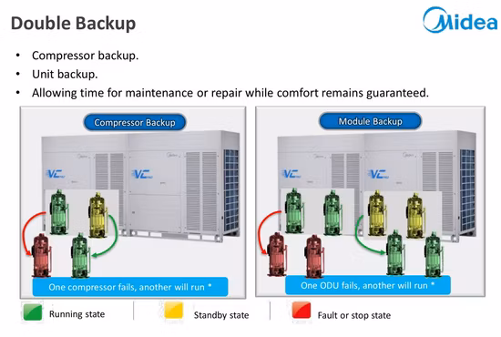 Midea Condensing Air Cooler Motor Price for Hotel